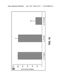 ALKYLATED SEMI SYNTHETIC GLYCOSAMINOGLYCOSAN ETHERS, AND METHODS FOR MAKING AND USING THEREOF diagram and image