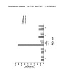 ALKYLATED SEMI SYNTHETIC GLYCOSAMINOGLYCOSAN ETHERS, AND METHODS FOR MAKING AND USING THEREOF diagram and image