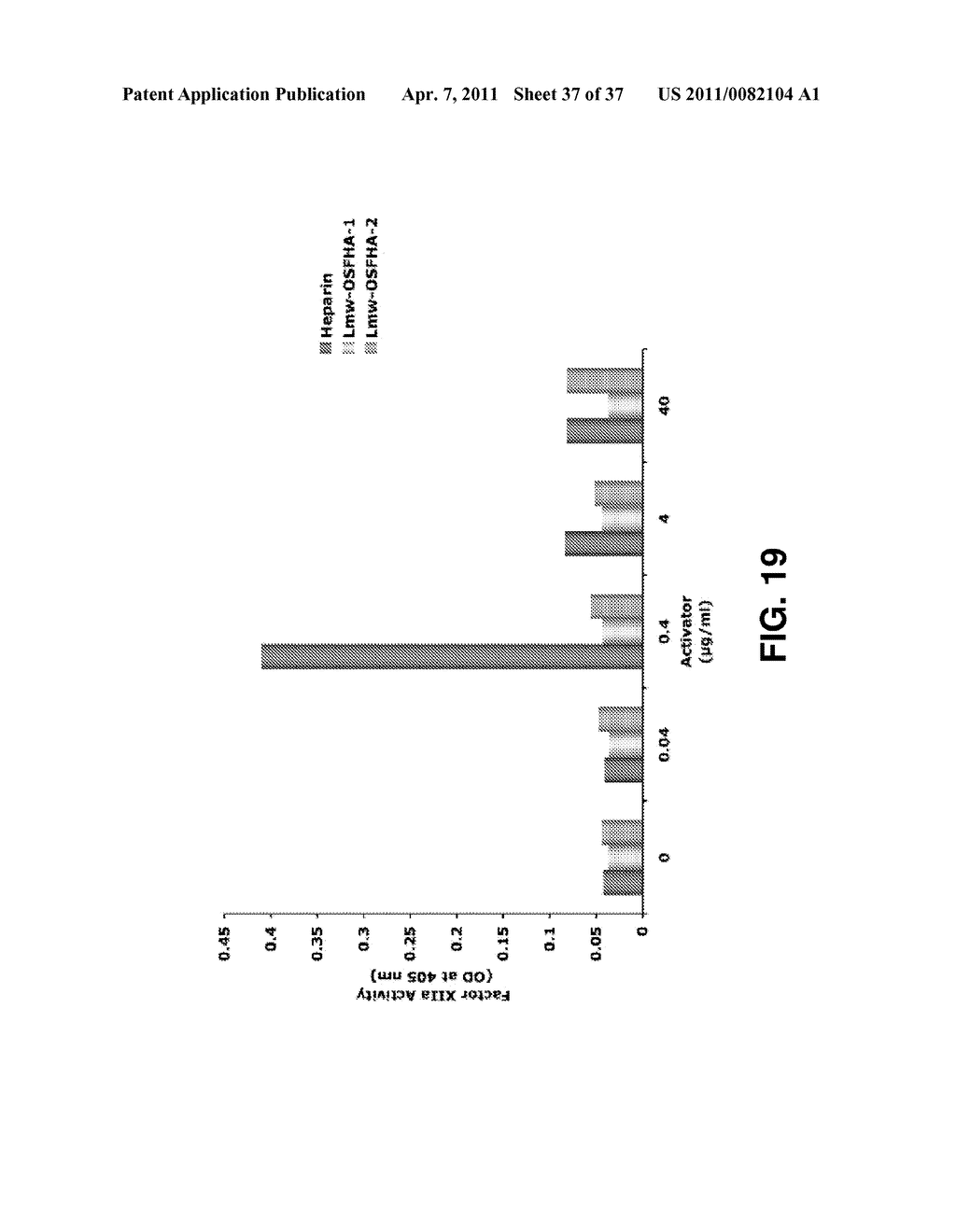 ALKYLATED SEMI SYNTHETIC GLYCOSAMINOGLYCOSAN ETHERS, AND METHODS FOR MAKING AND USING THEREOF - diagram, schematic, and image 38