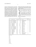 ALKYLATED SEMI SYNTHETIC GLYCOSAMINOGLYCOSAN ETHERS, AND METHODS FOR MAKING AND USING THEREOF diagram and image