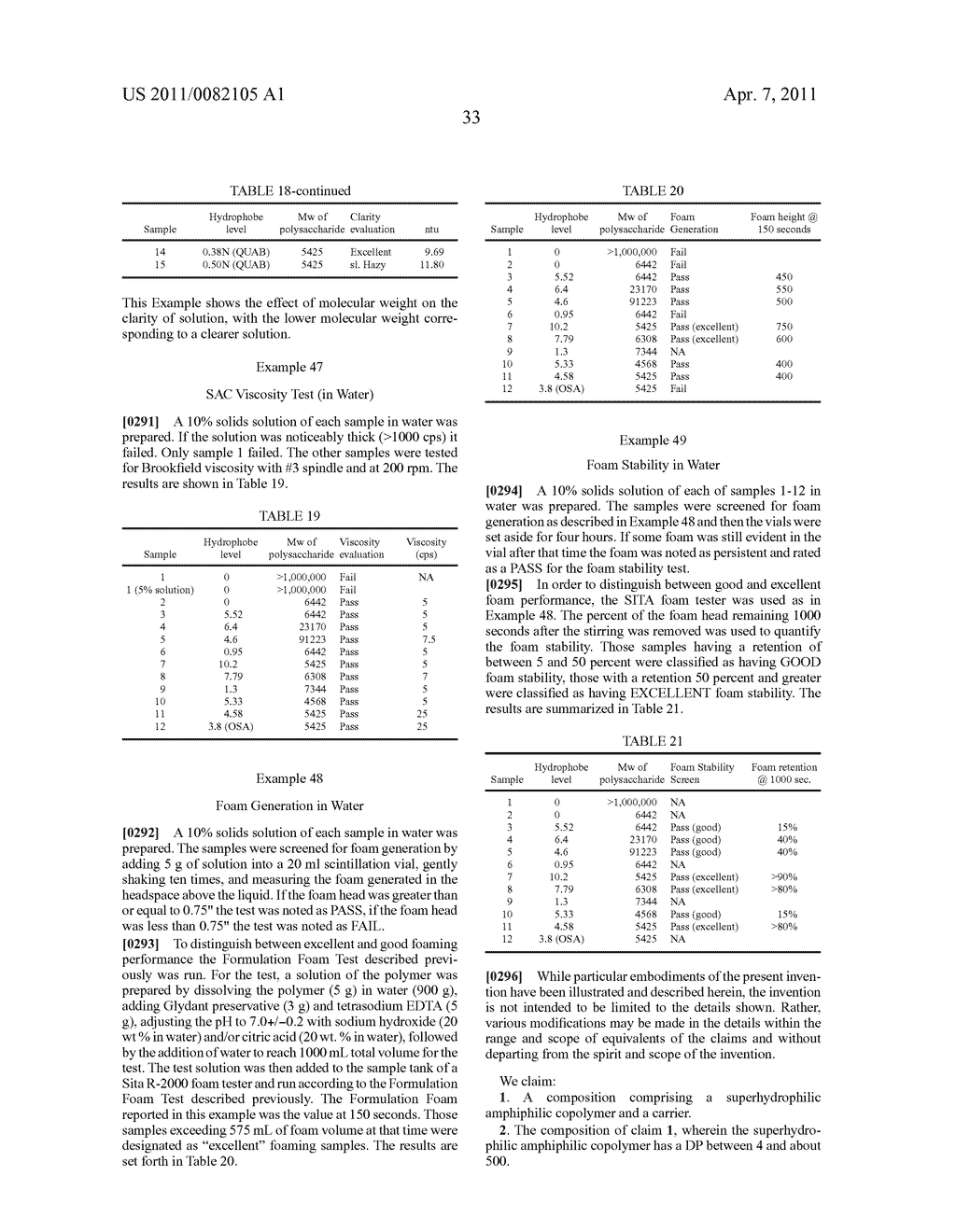 COMPOSITIONS COMPRISING SUPERHYDROPHILIC AMPHIPHILIC COPOLYMERS AND METHODS OF USE THEREOF - diagram, schematic, and image 35