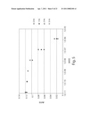 Peptidomimetic Inhibitors of Post-Proline Cleaving Enzymes diagram and image