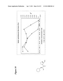 Peptidomimetic Inhibitors of Post-Proline Cleaving Enzymes diagram and image