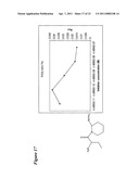 Peptidomimetic Inhibitors of Post-Proline Cleaving Enzymes diagram and image
