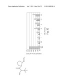 Peptidomimetic Inhibitors of Post-Proline Cleaving Enzymes diagram and image