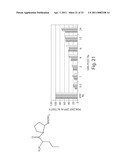 Peptidomimetic Inhibitors of Post-Proline Cleaving Enzymes diagram and image