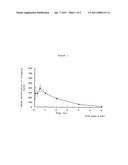 WATER-SOLUBLE BENZOAZEPINE COMPOUND AND ITS PHARMACEUTICAL COMPOSITION diagram and image