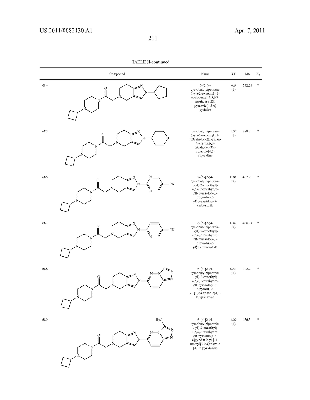 PIPERAZINYL OXOALKYL TETRAHYDROISOQUINOLINES AND RELATED ANALOGUES - diagram, schematic, and image 212