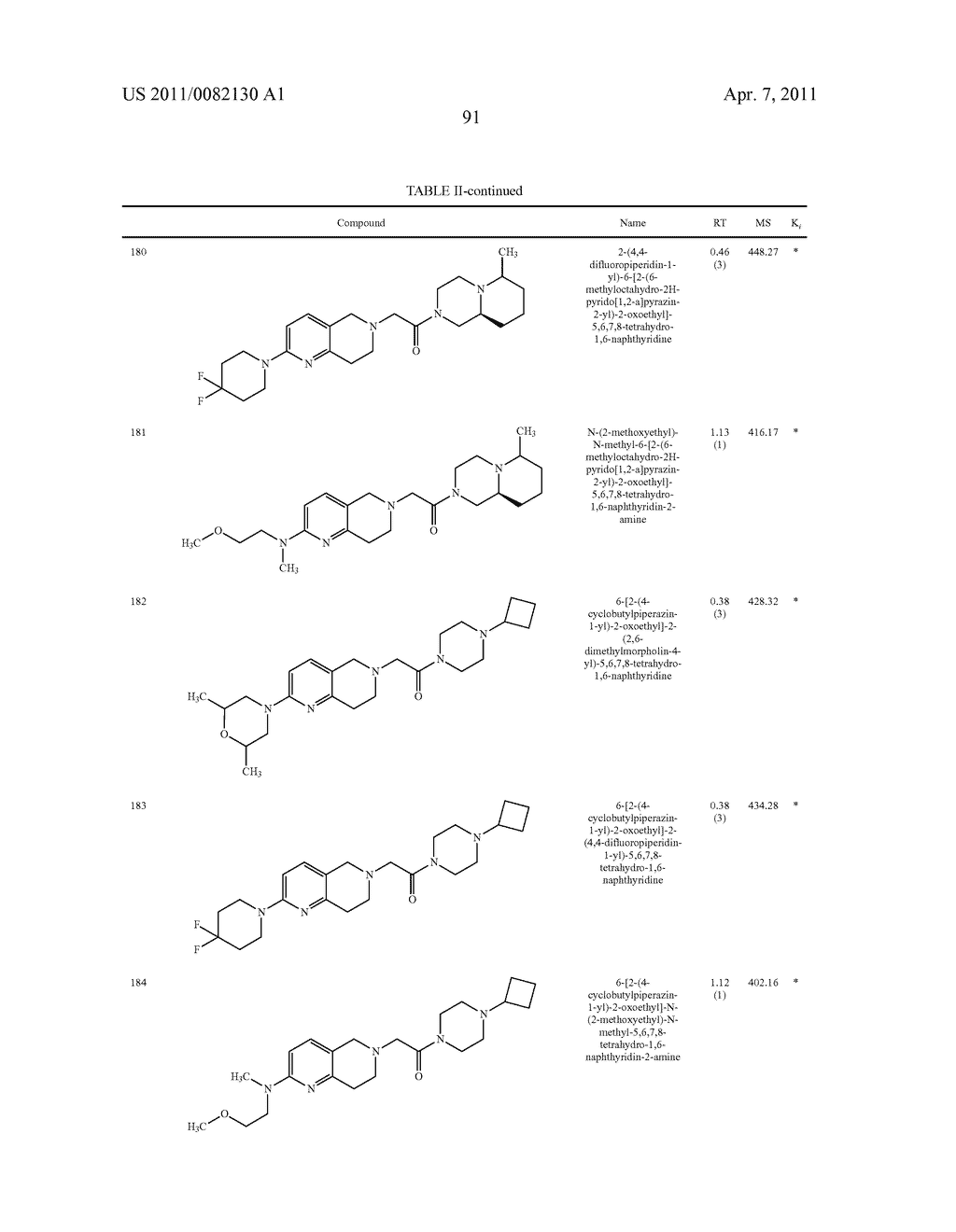 PIPERAZINYL OXOALKYL TETRAHYDROISOQUINOLINES AND RELATED ANALOGUES - diagram, schematic, and image 92