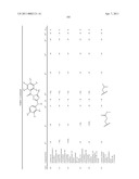 TRIAZOLE DERIVATIVES USEFUL AS AXL INHIBITORS diagram and image