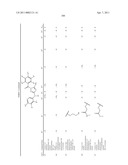 TRIAZOLE DERIVATIVES USEFUL AS AXL INHIBITORS diagram and image