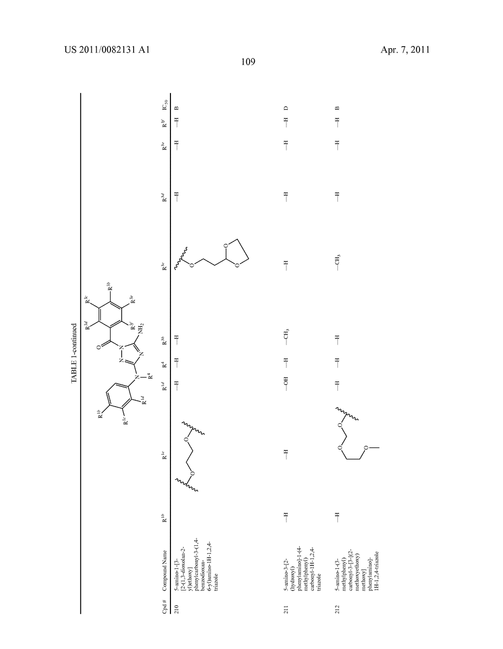 TRIAZOLE DERIVATIVES USEFUL AS AXL INHIBITORS - diagram, schematic, and image 110