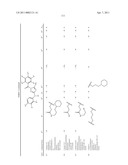 TRIAZOLE DERIVATIVES USEFUL AS AXL INHIBITORS diagram and image