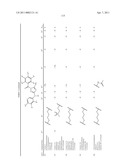 TRIAZOLE DERIVATIVES USEFUL AS AXL INHIBITORS diagram and image