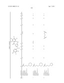 TRIAZOLE DERIVATIVES USEFUL AS AXL INHIBITORS diagram and image