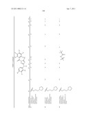 TRIAZOLE DERIVATIVES USEFUL AS AXL INHIBITORS diagram and image