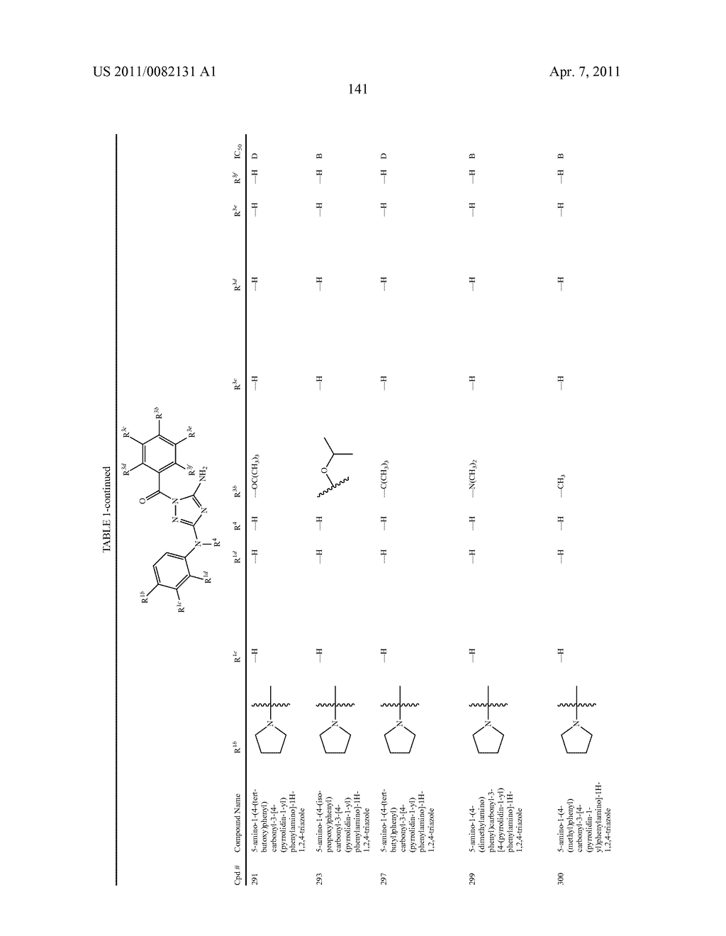 TRIAZOLE DERIVATIVES USEFUL AS AXL INHIBITORS - diagram, schematic, and image 142