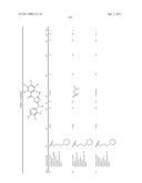 TRIAZOLE DERIVATIVES USEFUL AS AXL INHIBITORS diagram and image