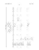 TRIAZOLE DERIVATIVES USEFUL AS AXL INHIBITORS diagram and image