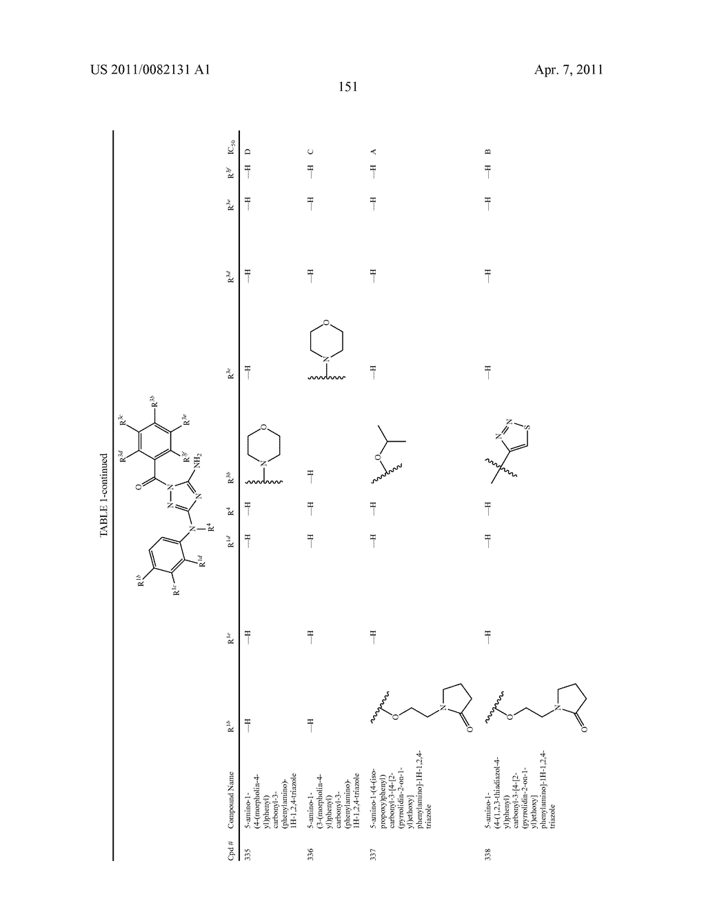 TRIAZOLE DERIVATIVES USEFUL AS AXL INHIBITORS - diagram, schematic, and image 152