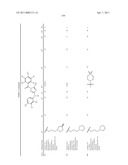 TRIAZOLE DERIVATIVES USEFUL AS AXL INHIBITORS diagram and image