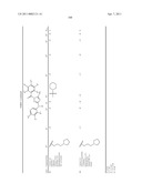 TRIAZOLE DERIVATIVES USEFUL AS AXL INHIBITORS diagram and image