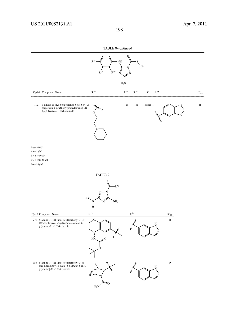 TRIAZOLE DERIVATIVES USEFUL AS AXL INHIBITORS - diagram, schematic, and image 199