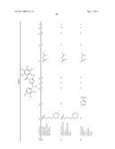 TRIAZOLE DERIVATIVES USEFUL AS AXL INHIBITORS diagram and image