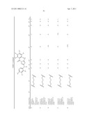 TRIAZOLE DERIVATIVES USEFUL AS AXL INHIBITORS diagram and image