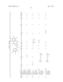 TRIAZOLE DERIVATIVES USEFUL AS AXL INHIBITORS diagram and image