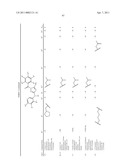 TRIAZOLE DERIVATIVES USEFUL AS AXL INHIBITORS diagram and image