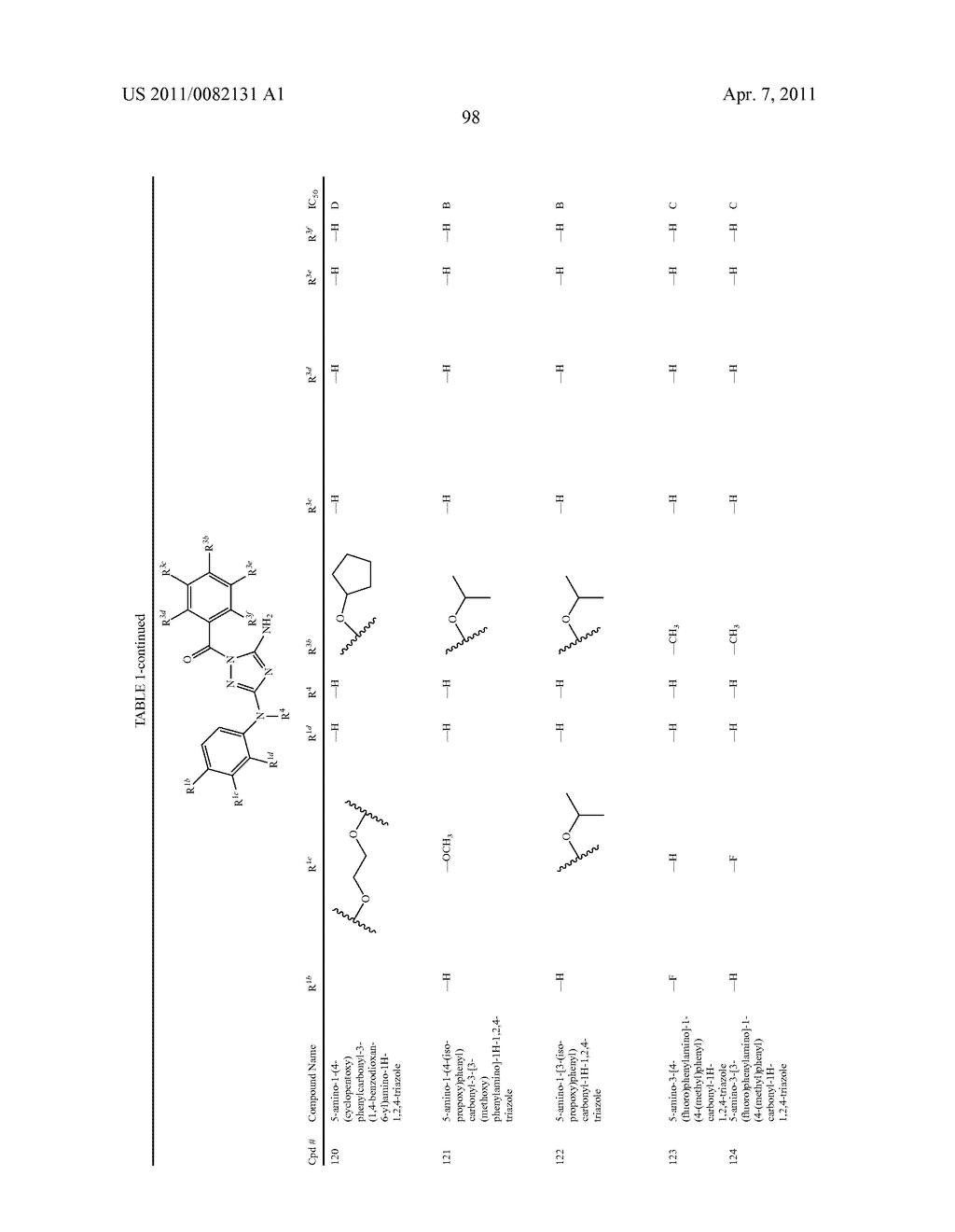 TRIAZOLE DERIVATIVES USEFUL AS AXL INHIBITORS - diagram, schematic, and image 99