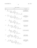 1,2,3-Trisubstituted aryl and heteroaryl derivatives as modulators of metabolism and the prophylaxis and treatment of disorders related thereto such as diabetes and hyperglycemia diagram and image