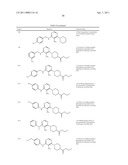 1,2,3-Trisubstituted aryl and heteroaryl derivatives as modulators of metabolism and the prophylaxis and treatment of disorders related thereto such as diabetes and hyperglycemia diagram and image