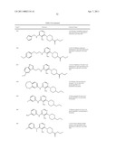 1,2,3-Trisubstituted aryl and heteroaryl derivatives as modulators of metabolism and the prophylaxis and treatment of disorders related thereto such as diabetes and hyperglycemia diagram and image