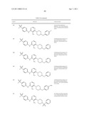 1,2,3-Trisubstituted aryl and heteroaryl derivatives as modulators of metabolism and the prophylaxis and treatment of disorders related thereto such as diabetes and hyperglycemia diagram and image