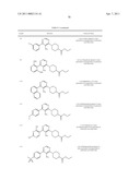 1,2,3-Trisubstituted aryl and heteroaryl derivatives as modulators of metabolism and the prophylaxis and treatment of disorders related thereto such as diabetes and hyperglycemia diagram and image