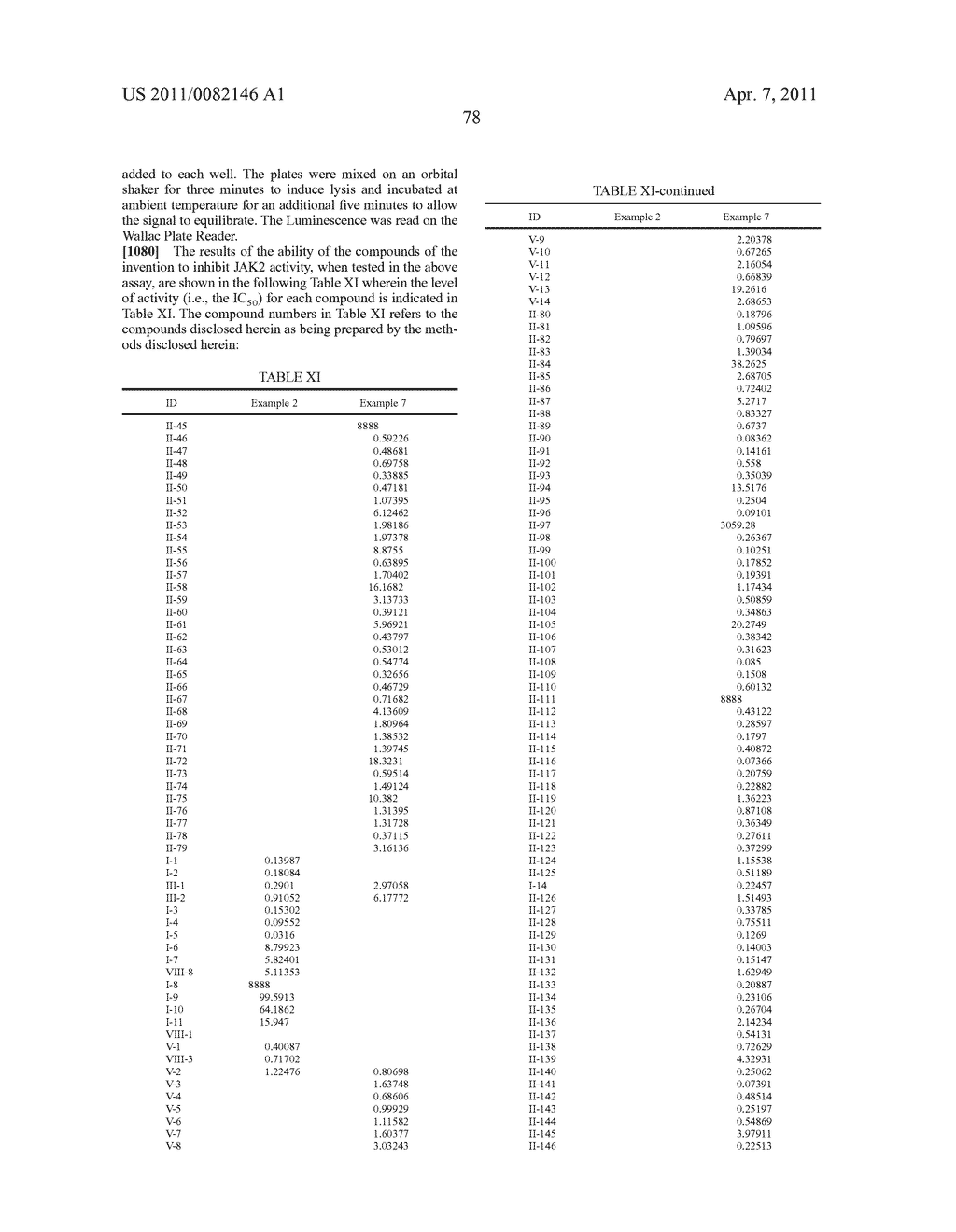 COMPOSITIONS AND METHODS FOR INHIBITION OF THE JAK PATHWAY - diagram, schematic, and image 79