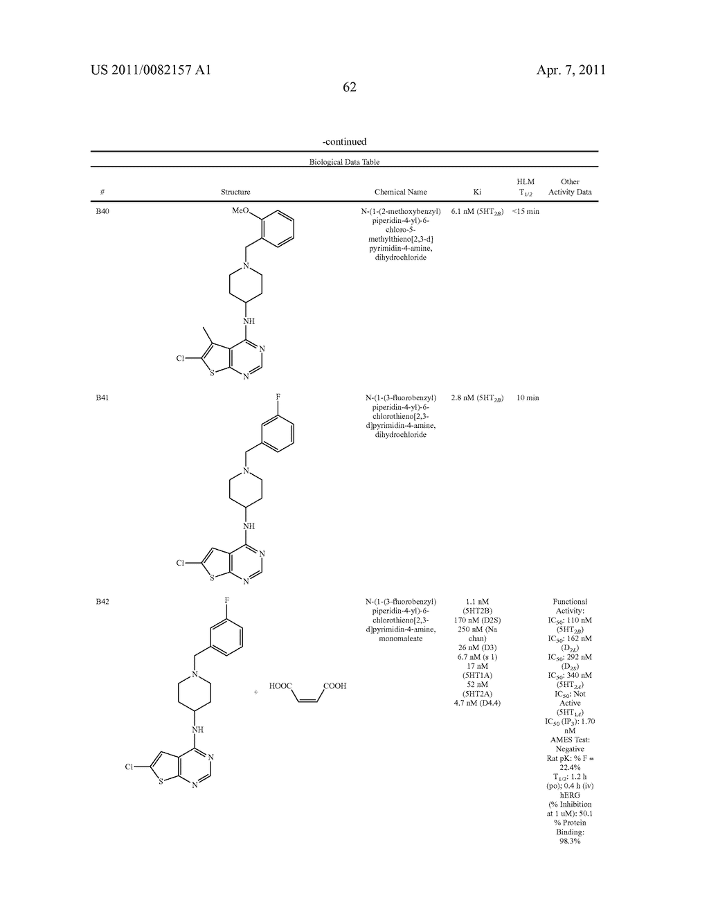 Piperidinylamino-Thieno [2,3-D] Pyrimidine Compounds - diagram, schematic, and image 63