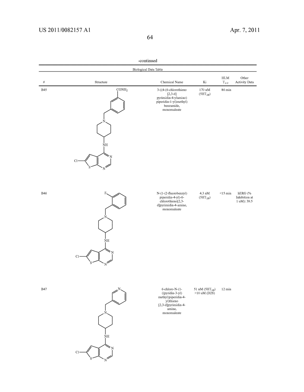 Piperidinylamino-Thieno [2,3-D] Pyrimidine Compounds - diagram, schematic, and image 65