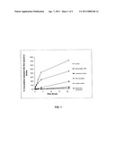 COMPOSITIONS FOR DELIVERING HIGHLY WATER SOLUBLE DRUGS diagram and image