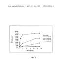 COMPOSITIONS FOR DELIVERING HIGHLY WATER SOLUBLE DRUGS diagram and image