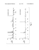 GENE EXPRESSION PROFILING OF INFLAMMATORY BOWEL DISEASE diagram and image