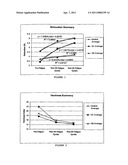 USE OF NON-TOXIC CROSSLINKING REAGENTS TO IMPROVE FATIGUE RESISTANCE AND REDUCE MECHANICAL DEGRADATION OF INTERVERTEBRAL DISC AND OTHER COLLAGENOUS TISSUES diagram and image