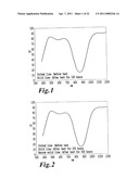 PRESSURE-SENSITIVE ADHESIVE CONTAINING NEAR INFRARED ABSORBING COLORING MATTER diagram and image