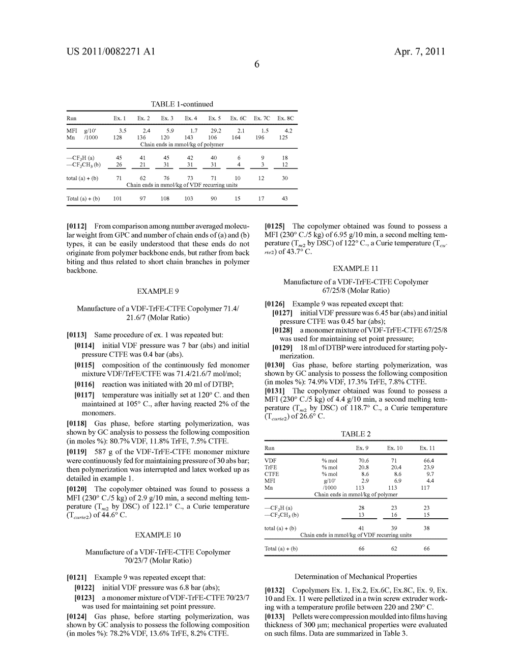 Vinylidene fluoride and trifluoroethylene containing polymers - diagram, schematic, and image 08