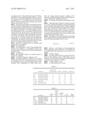 TRANSPARENT POLYIMIDE FILM HAVING IMPROVED SOLVENT RESISTANCE diagram and image