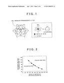 METHOD FOR GLYCOSYLATING AND SEPARATING PLANT FIBER MATERIAL diagram and image