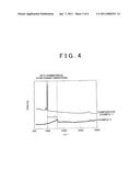 METHOD FOR GLYCOSYLATING AND SEPARATING PLANT FIBER MATERIAL diagram and image