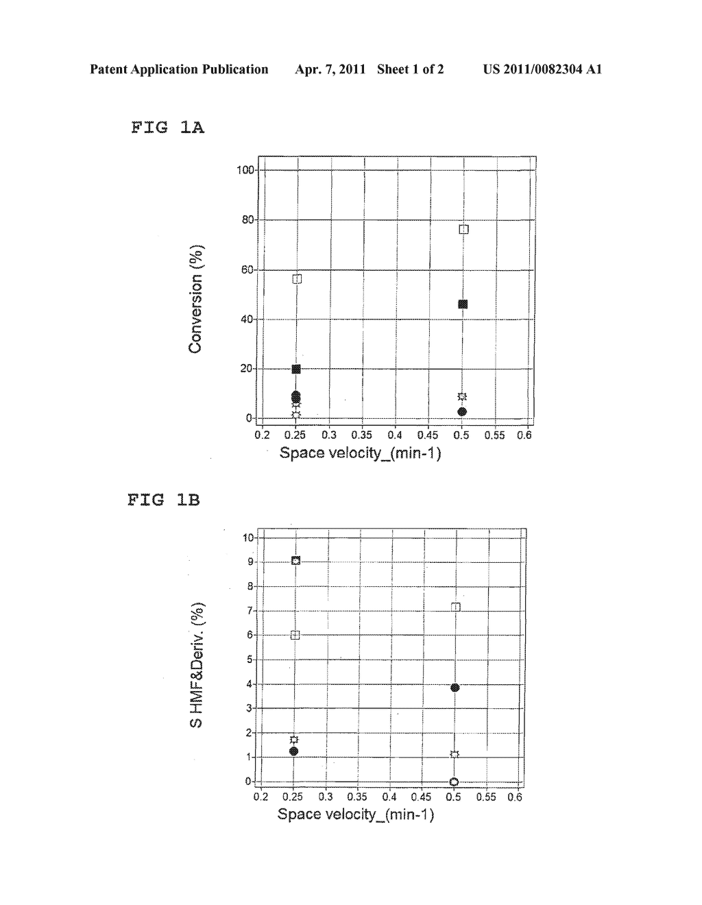 METHOD FOR THE SYNTHESIS OF 5-HYDROXYMETHYLFURFURAL ETHERS AND THEIR USE - diagram, schematic, and image 02